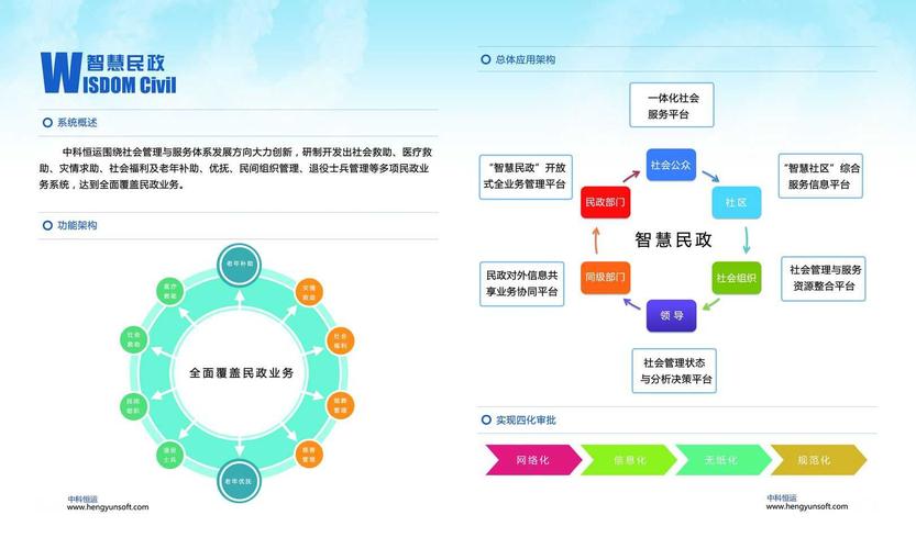 社会救助大数据应用案例分析-第1张图片-彩蝶百科