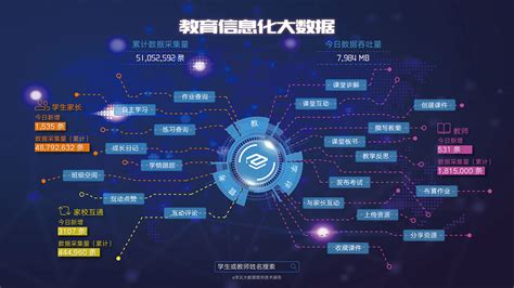 大数据计算的三个特征-第1张图片-彩蝶百科