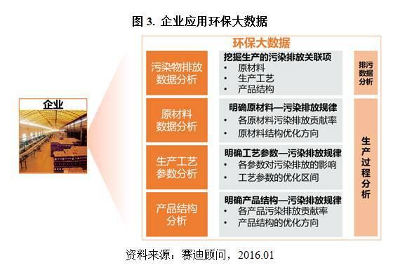 环保大数据分析员-第1张图片-彩蝶百科