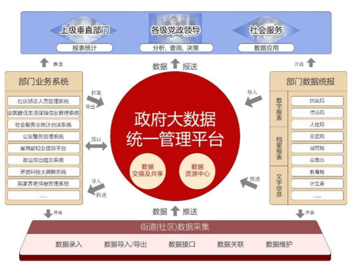 政务服务大数据创新应用案例-第1张图片-彩蝶百科 政务服务大数据创新应用案例-第1张图片-彩蝶百科