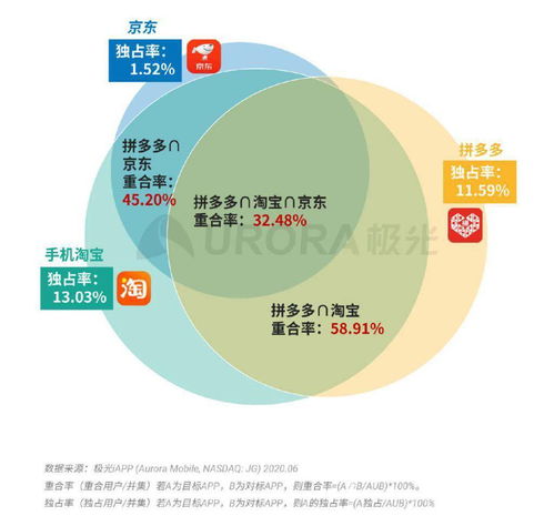 标题：大数据应用技术自学指南-第1张图片-彩蝶百科