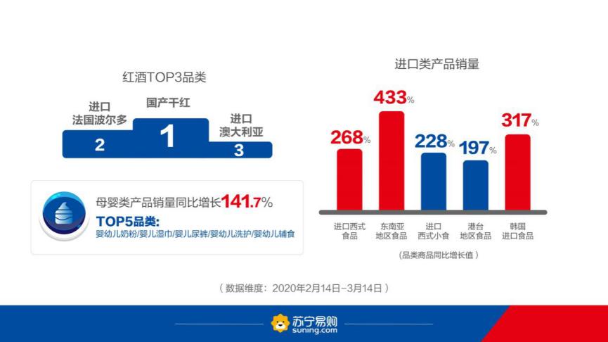 苏宁节日大数据分析-第1张图片-彩蝶百科 苏宁节日大数据分析-第1张图片-彩蝶百科