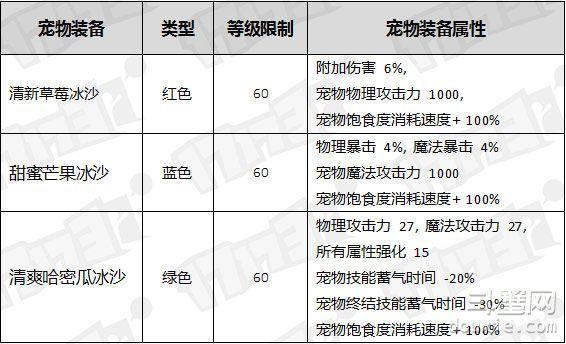 DNF五一宠物宝珠-第1张图片-彩蝶百科 DNF五一宠物宝珠-第1张图片-彩蝶百科