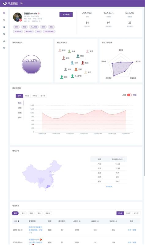 小红书数据打不开-第1张图片-彩蝶百科 小红书数据打不开-第1张图片-彩蝶百科