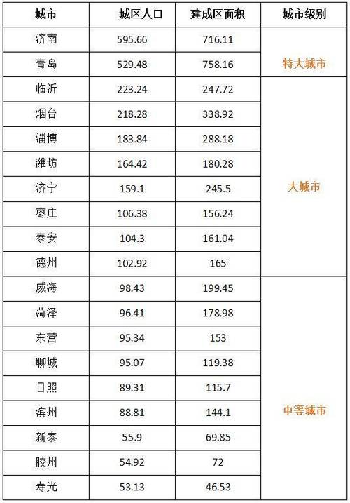 山东省大地图-第1张图片-彩蝶百科