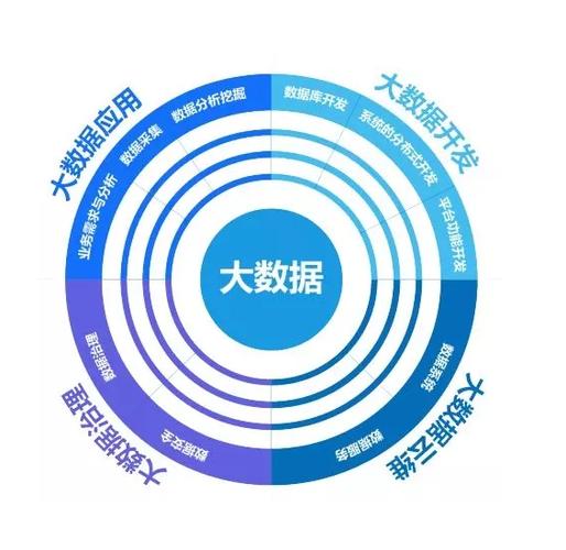 天津大数据获取前景分析-第1张图片-彩蝶百科