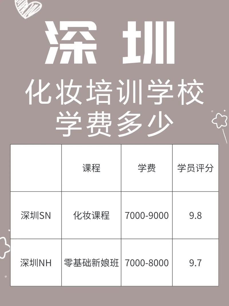 肇庆大数据培训学费多少钱一年-第1张图片-彩蝶百科