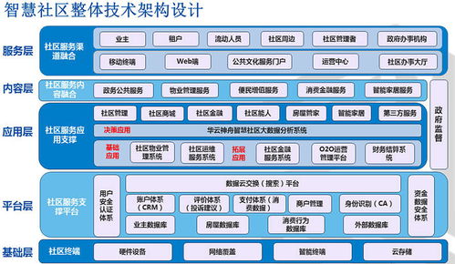 大数据社区建设思考与建议-第1张图片-彩蝶百科