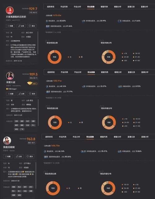 查大数据的网址-第1张图片-彩蝶百科 查大数据的网址-第1张图片-彩蝶百科