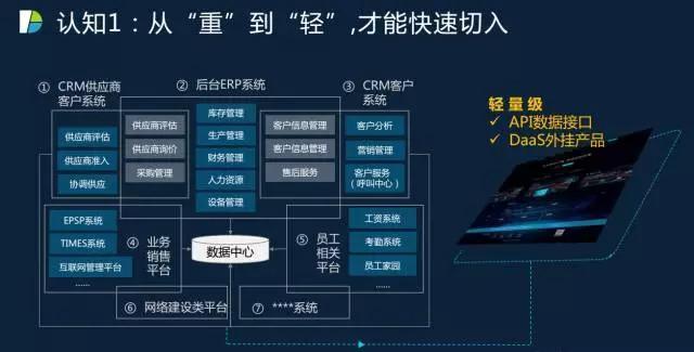 哪些公司做大数据-第1张图片-彩蝶百科
