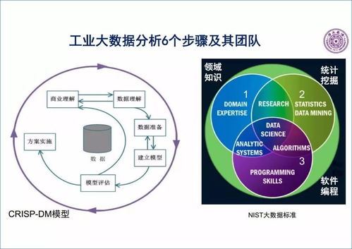 谈谈你对大数据技术的认识-第1张图片-彩蝶百科