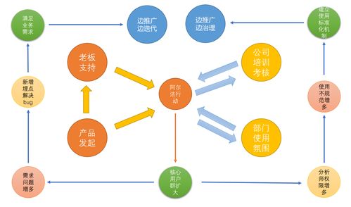 新产品价值沟通方法-第1张图片-彩蝶百科