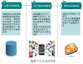 大数据的特点-第1张图片-彩蝶百科