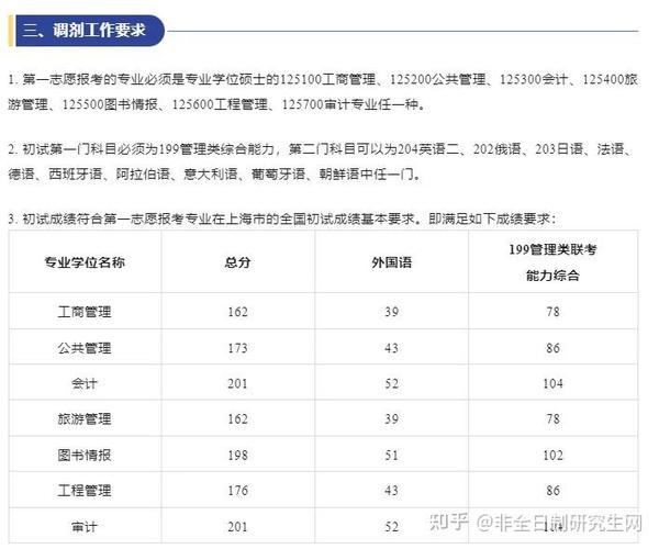 大数据专业-第1张图片-彩蝶百科