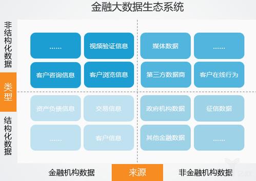 西部金融大数据分析-第1张图片-彩蝶百科