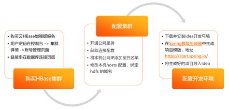 标题:HBase大数据查询优化指南-第1张图片-彩蝶百科 标题:HBase大数据查询优化指南-第1张图片-彩蝶百科