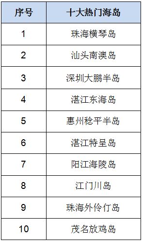 公共服务大数据排名及其影响因素分析-第1张图片-彩蝶百科 公共服务大数据排名及其影响因素分析-第1张图片-彩蝶百科