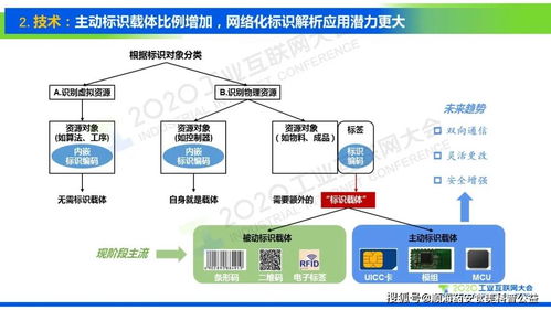 太仓大数据网络布线行业概述-第1张图片-彩蝶百科