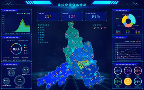 辽宁赛区大数据比赛-第1张图片-彩蝶百科