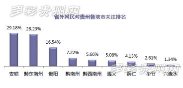 贵州旅游数据2023统计图-第1张图片-彩蝶百科 贵州旅游数据2023统计图-第1张图片-彩蝶百科