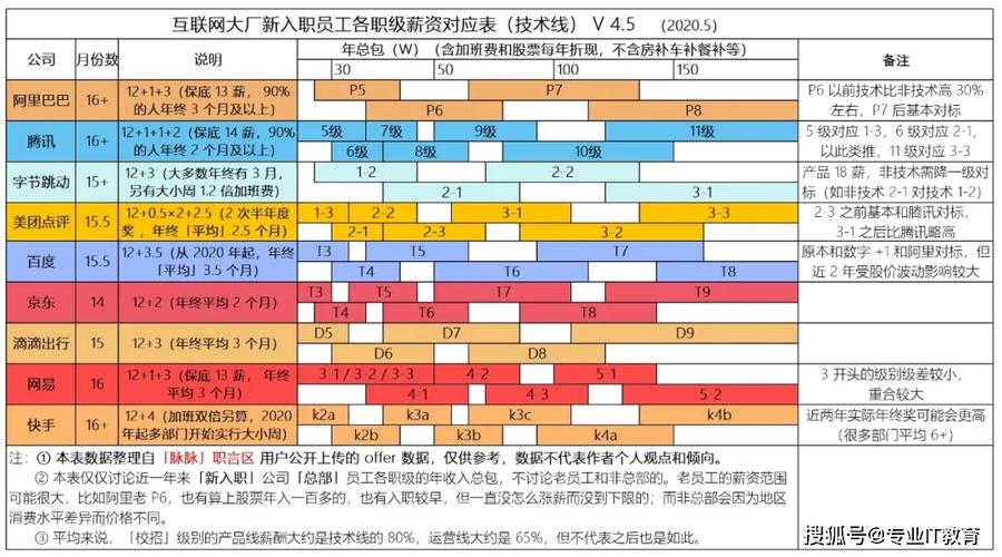 海南大数据行业薪酬因素-第1张图片-彩蝶百科 海南大数据行业薪酬因素-第1张图片-彩蝶百科