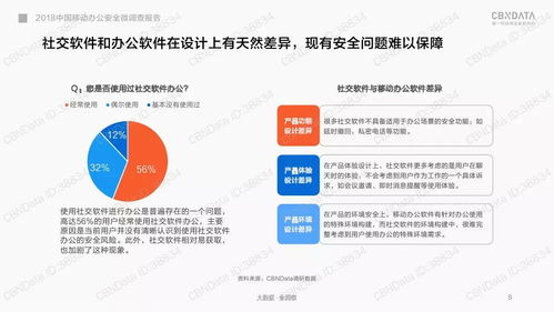 微商大数据：了解用户需求、优化营销策略-第1张图片-彩蝶百科
