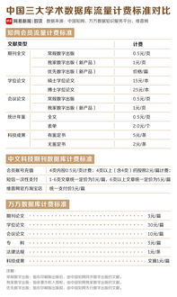 大数据定价论文怎么写-第1张图片-彩蝶百科