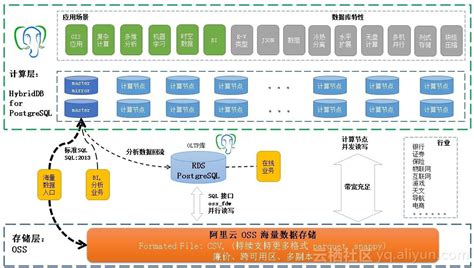 1.分布式文件系统-第1张图片-彩蝶百科