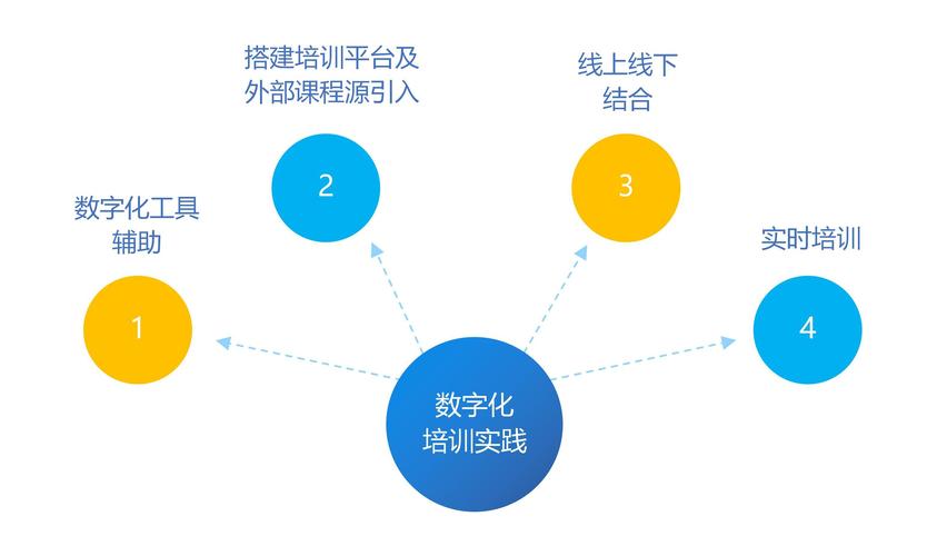 探究大数据培训的热门趋势和就业前景-第1张图片-彩蝶百科 探究大数据培训的热门趋势和就业前景-第1张图片-彩蝶百科