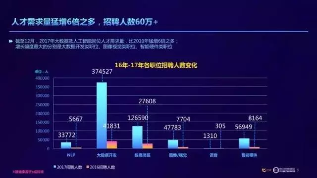 大数据就业难吗-第1张图片-彩蝶百科 大数据就业难吗-第1张图片-彩蝶百科