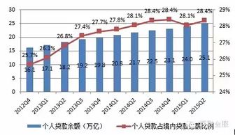 投资大数据设备-第1张图片-彩蝶百科