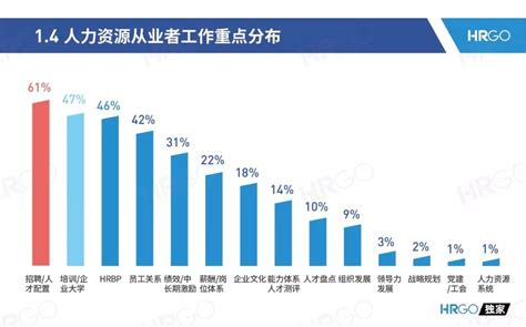 人力资源大数据公司：革新HR行业的利器-第1张图片-彩蝶百科