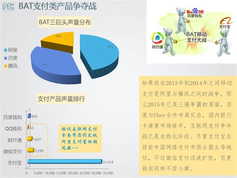 1.大数据在金融管理中的应用-第1张图片-彩蝶百科 1.大数据在金融管理中的应用-第1张图片-彩蝶百科