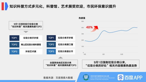 浅析城市建筑垃圾问题现状及解决途径-第1张图片-彩蝶百科