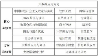计算机大数据学校有哪些-第1张图片-彩蝶百科