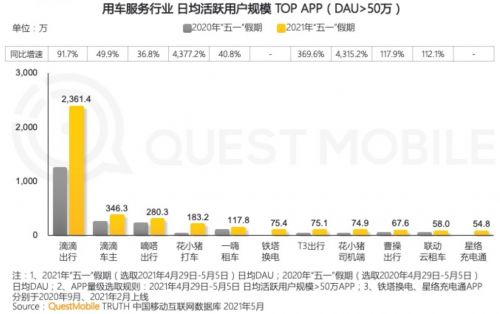 五一四川出行大数据分析及建议-第1张图片-彩蝶百科