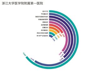 医院大数据中心-第1张图片-彩蝶百科 医院大数据中心-第1张图片-彩蝶百科