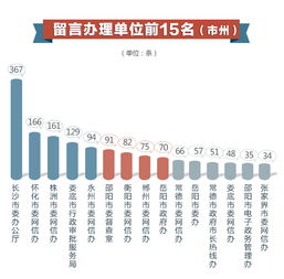 黄石大数据局工作工资多少-第1张图片-彩蝶百科 黄石大数据局工作工资多少-第1张图片-彩蝶百科