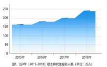数据与大数据考研方向-第1张图片-彩蝶百科