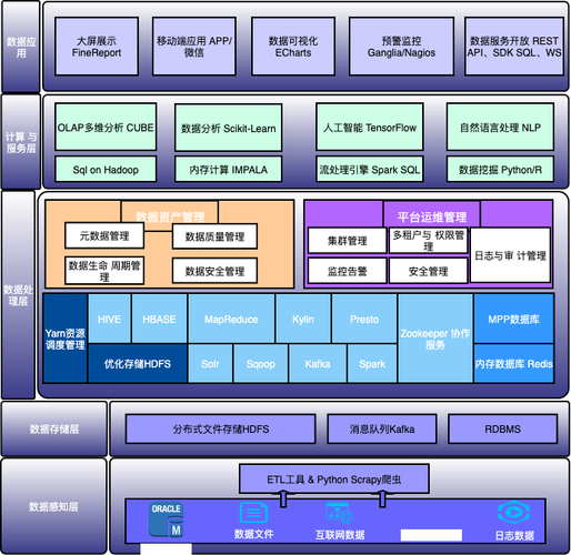 大数据安全框架构建包括-第1张图片-彩蝶百科