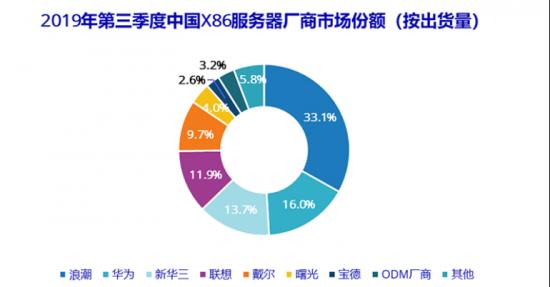 阿里大数据官网-第1张图片-彩蝶百科