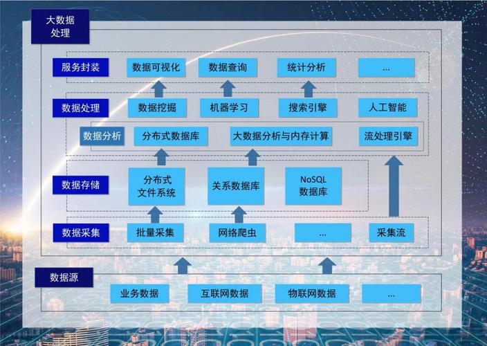 大数据技术专业群名-第1张图片-彩蝶百科 大数据技术专业群名-第1张图片-彩蝶百科