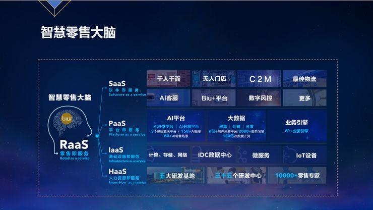 人工智能大妖王-第1张图片-彩蝶百科 人工智能大妖王-第1张图片-彩蝶百科