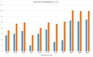 大数据分析国家战略-第1张图片-彩蝶百科