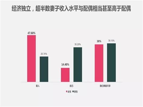 30岁女性消费心理-第1张图片-彩蝶百科
