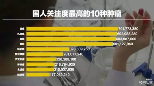 1.个体化风险预测-第1张图片-彩蝶百科