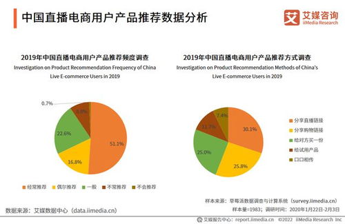 大数据分析与挖掘论文-第1张图片-彩蝶百科