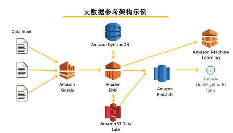 大数据架构师前景分析与建议-第1张图片-彩蝶百科 大数据架构师前景分析与建议-第1张图片-彩蝶百科