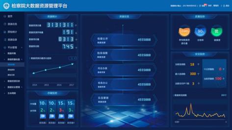 大数据标注实习生-第1张图片-彩蝶百科