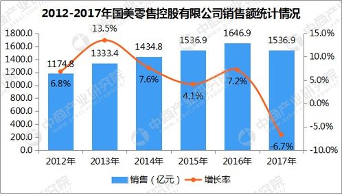 中源大数据分析-第1张图片-彩蝶百科